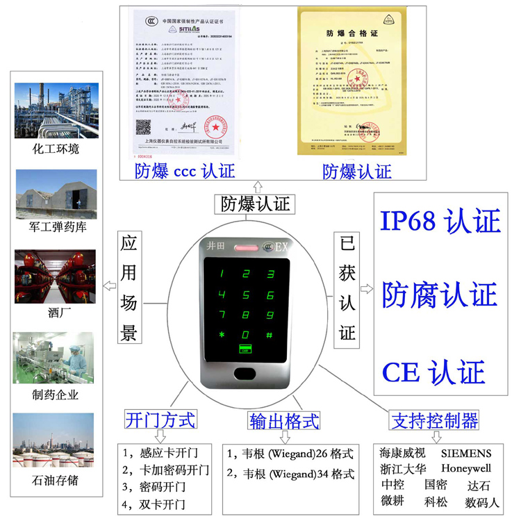 老骚逼操逼视频防爆门禁系统的防爆门禁刷卡器的选材要点